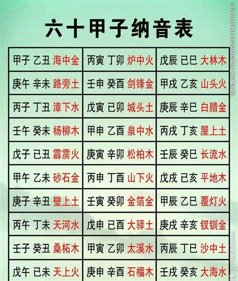 天干查詢|今日干支日曆，今天農曆干支是什麼日子，今日天干地支年月日查。